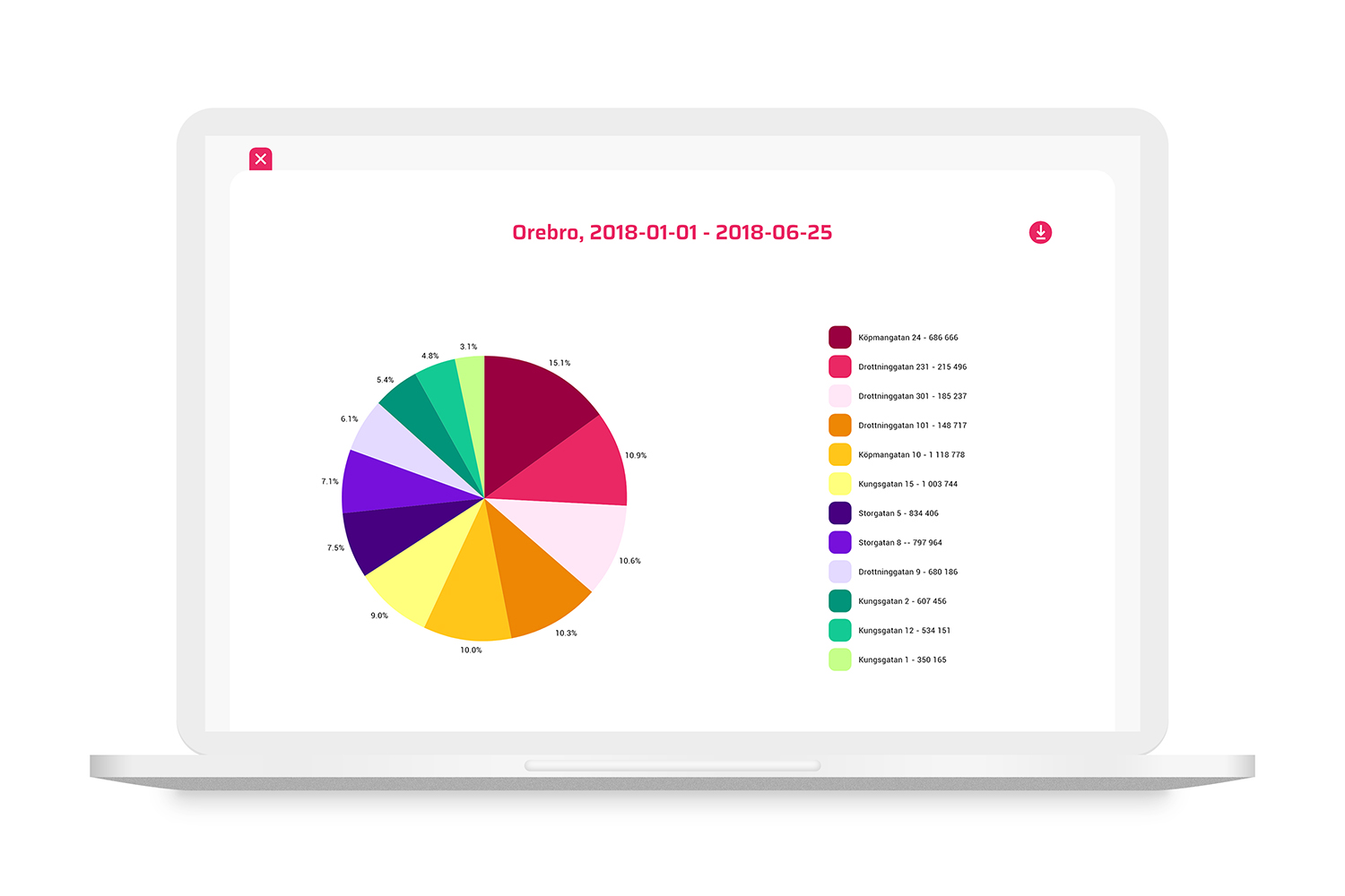 Skärm som visar statistik på besökare under en tidsperiod