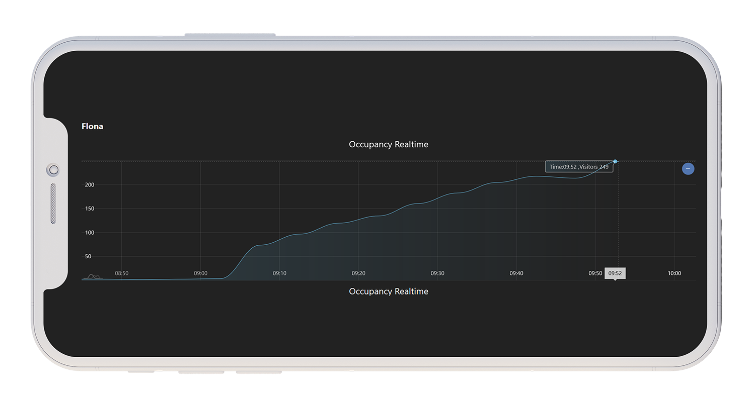 iPhone visar statistik över besökare